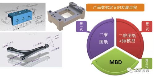 圖紙有問(wèn)題，就找冰衡咨詢 GD&T培訓(xùn)與行業(yè)解決方案全解析